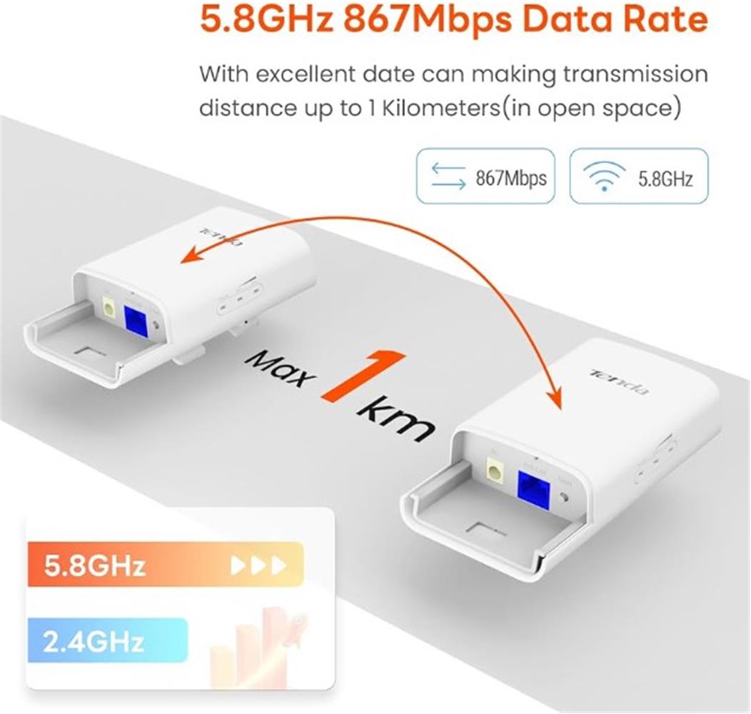 110419-1 Tenda O1-5g-kıt Outdoor 867 Mbps 9 Dbi Dış Mekan Access Point - Görsel 1
